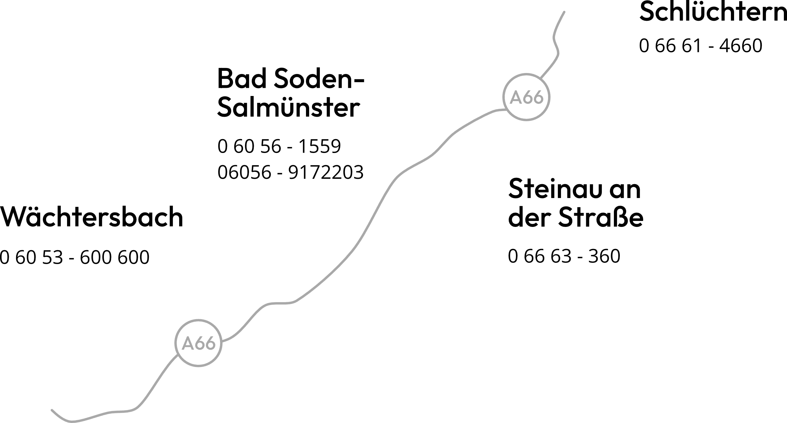 A66 Main Kizig Kreis Standorte Taxi Boest GmbH
