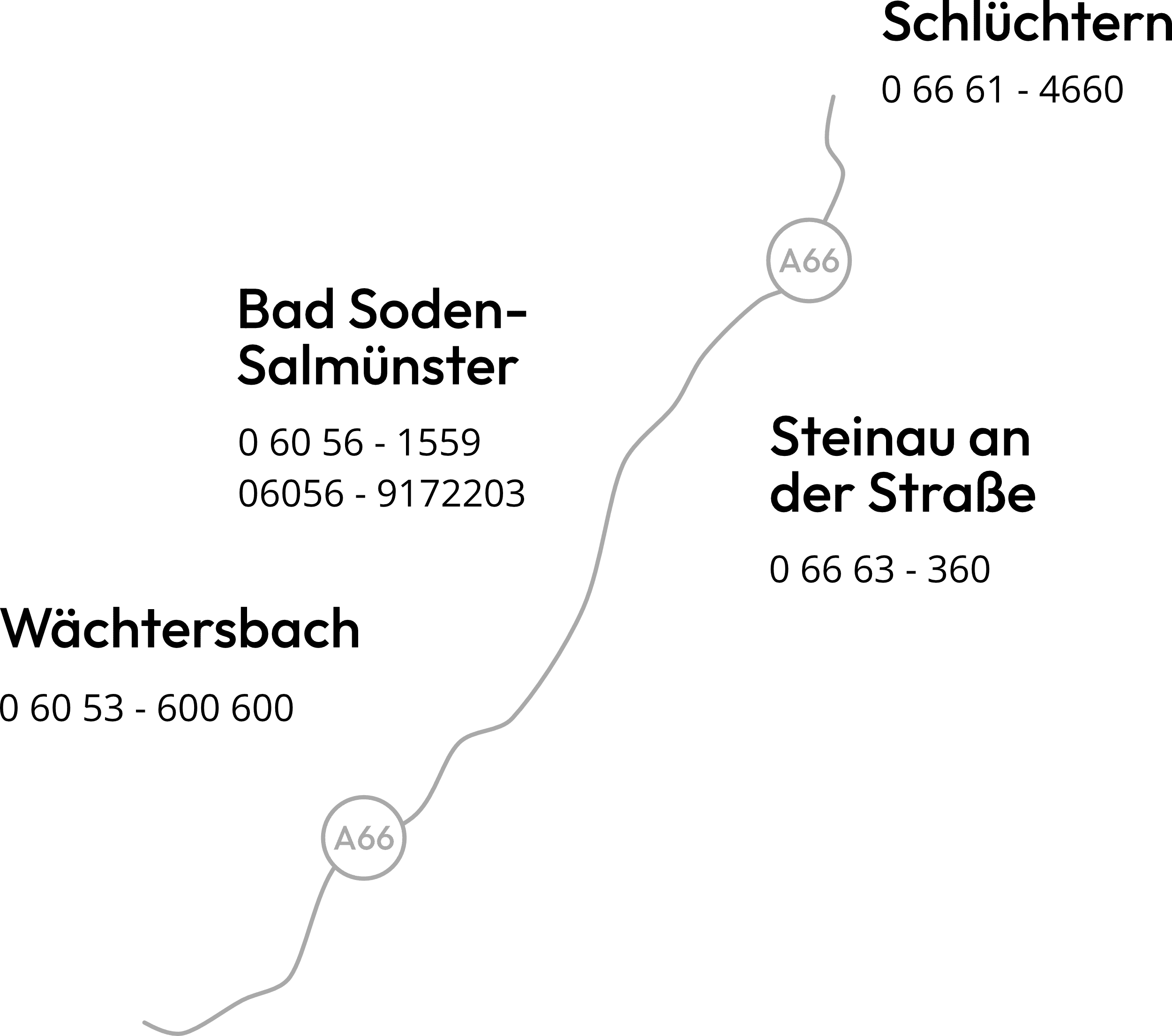 A66 Main Kizig Kreis Taxi Boest GmbH Standorte